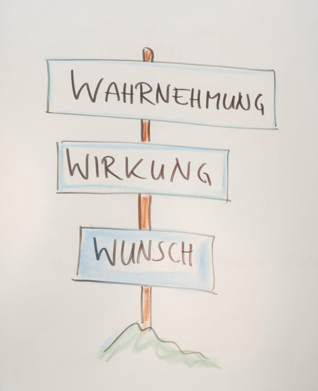 Coaching Persönlichkeitsentwicklung Schaubild auf Flipchart